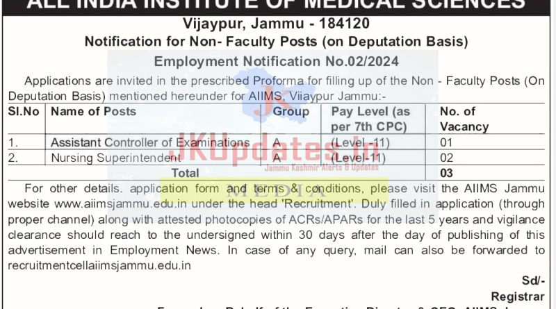 AIIMS Jammu Non-Faculty Jobs - Apply Now