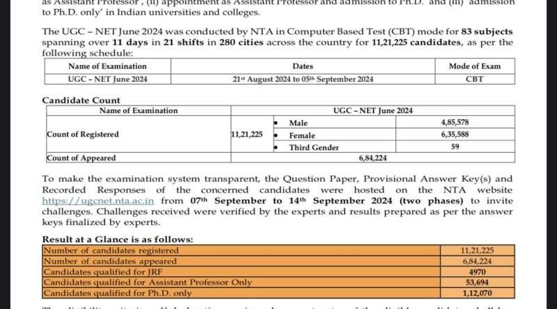 NTA UGC NET 2024 Result Declared