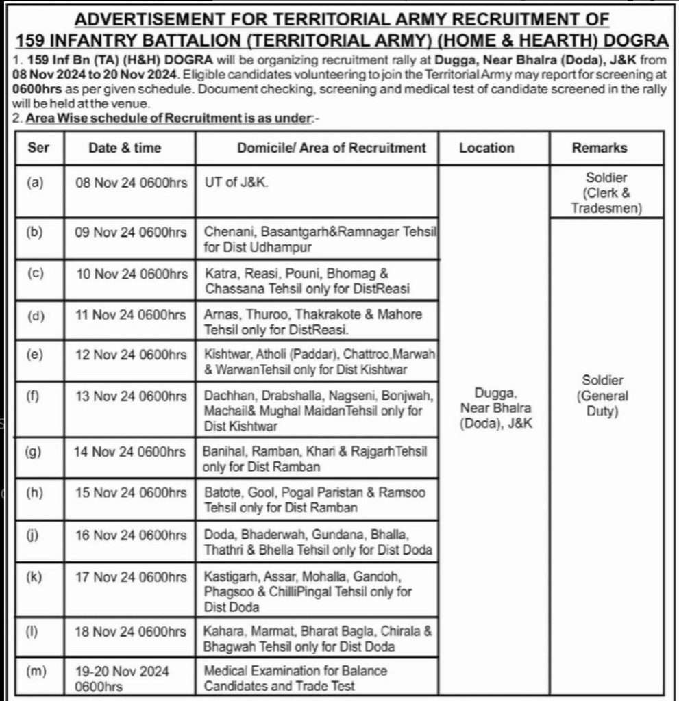 TA Bharti TA Jobs Rally for Districts of J&K JKUpdates Govt