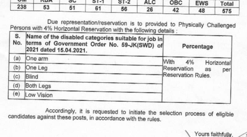 575 Govt Posts Referred for Direct Recruitment Quota