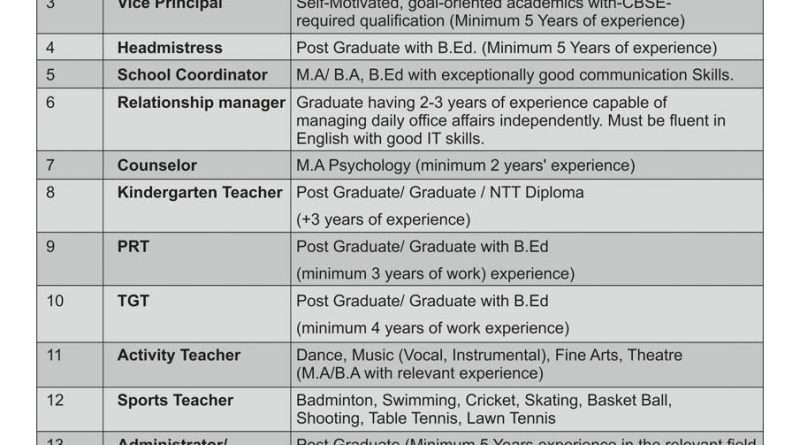 Jobs Recruitment for Various Posts in International Delhi Public School Jammu