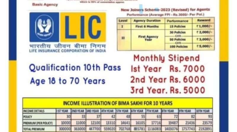 LIC BIMA SAKHI Jobs in Jammu - MAHILA CAREER AGENT Recruitment