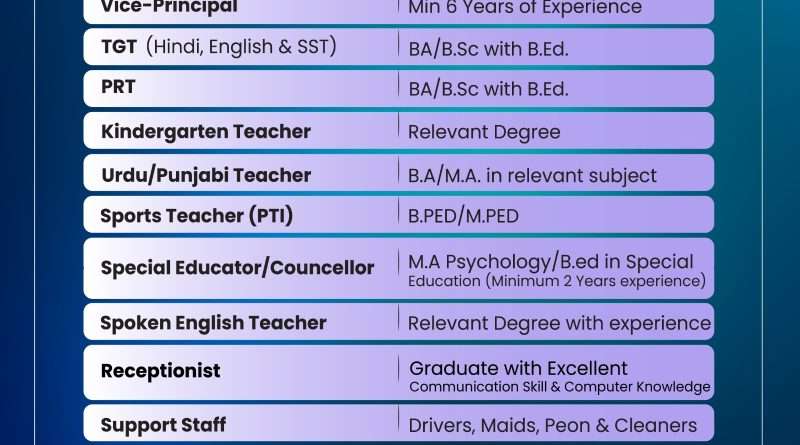 Job Recruitment in Pathseekers International School