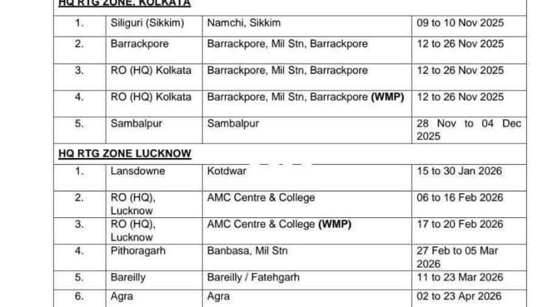 Indian Army Agniveer Physical Dates