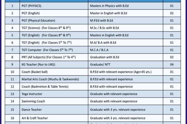 HUMANITY PUBLIC SCHOOL Recruitment