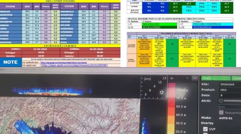 𝙒𝙚𝙖𝙩𝙝𝙚𝙧 𝙐𝙥𝙙𝙖𝙩𝙚 𝙅&𝙆