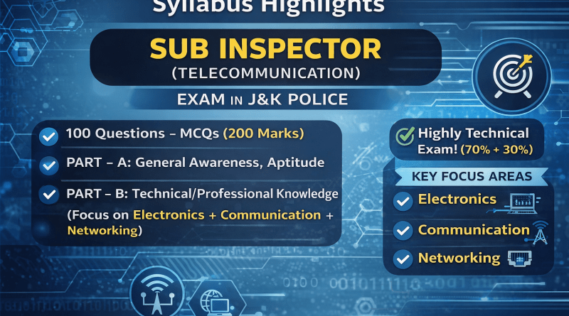 JKSSB Sub Inspector Post Syllabus Released