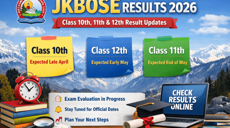 JKBOSE Class 10th Result, Class 11th Result, Class 12th Result 2026 Update