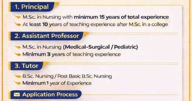 SAIN CHARITABLE INSTITUTE OF PARAMEDICAL SCIENCES Jobs Recruitment