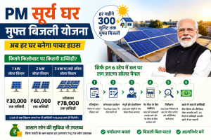 How Much Subsidy is Available Under PM Surya Ghar Free Electricity Scheme? Solar Panels Can Be Installed on Your Rooftop in Just These 6 Steps