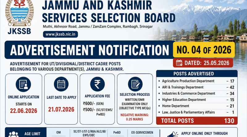 JKSSB Fresh Recruitment 2026 UT/ Divisional/ District Cadre Posts