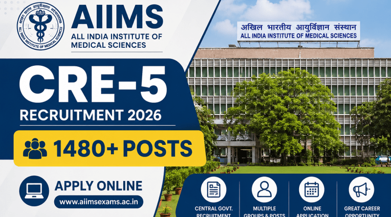 1480+ Posts AIIMS CRE-5 Recruitment 2026 Apply Online