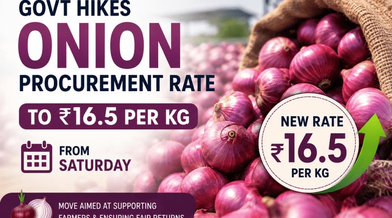 Govt hikes onion procurement rate to Rs 16.5 per kg from Saturday