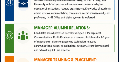 Dogra Educational Trust Recruitment 2026