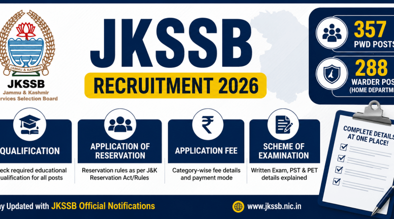 JKSSB 645 Posts : Qualification, Fee, Reservation, Scheme of Exam, JKSSB 357 Posts, JKSSB Warder 288 Posts