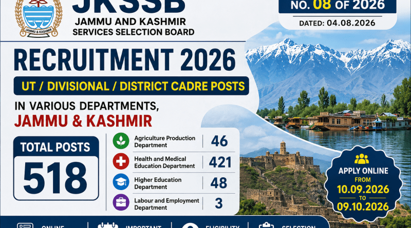 JKSSB Recruitment 2026: 518 UT/Divisional/District Cadre Posts Announced in Various Departments