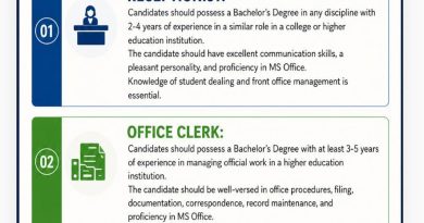 Dogra Educational Trust Recruitment 2026: Receptionist, Office Clerk and IT Technician