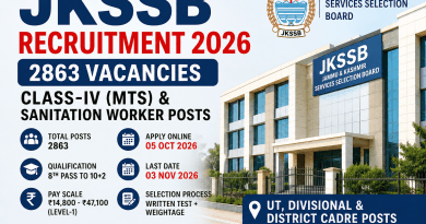JKSSB Recruitment 2026: 2863 Class-IV, MTS & Sanitation Worker Posts