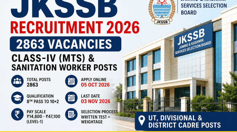 JKSSB Recruitment 2026: 2863 Class-IV, MTS & Sanitation Worker Posts