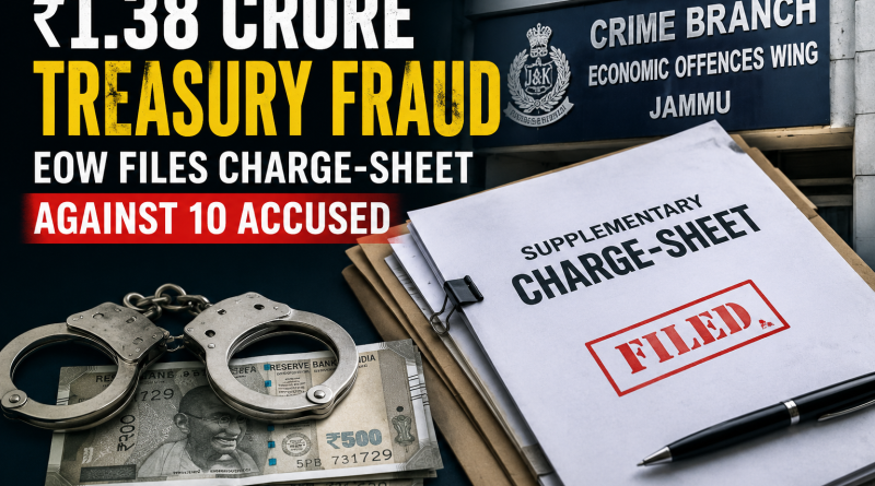 ₹1.38 Crore Treasury Fraud EOW Files Charge-Sheet Against 10
