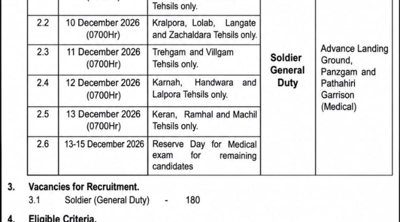 Territorial Army Recruitment 2026